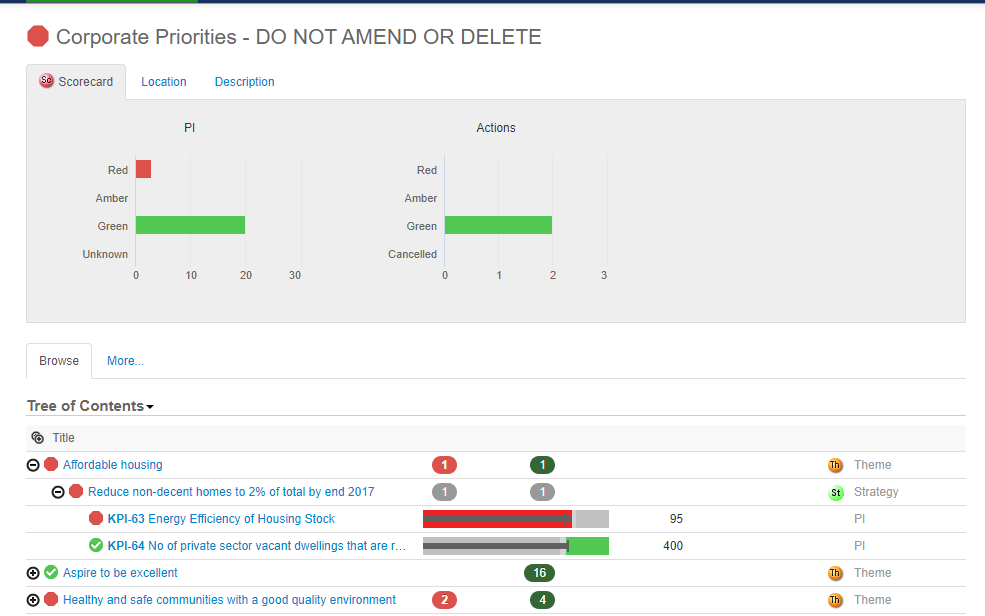 scorecard-view